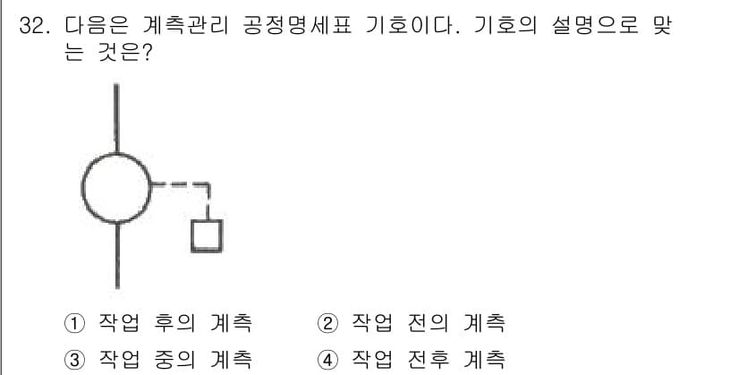 설비보전기사(구) 2017년 32번 - 정답과 핵심 포인트를 검수 중인 기출문제