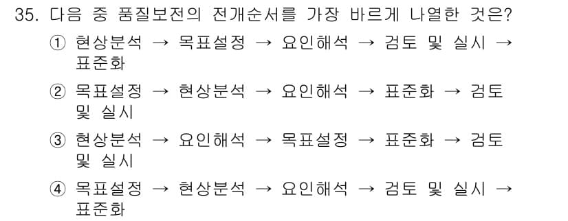 설비보전기사(구) 2017년 35번 - 정답과 핵심 포인트를 검수 중인 기출문제