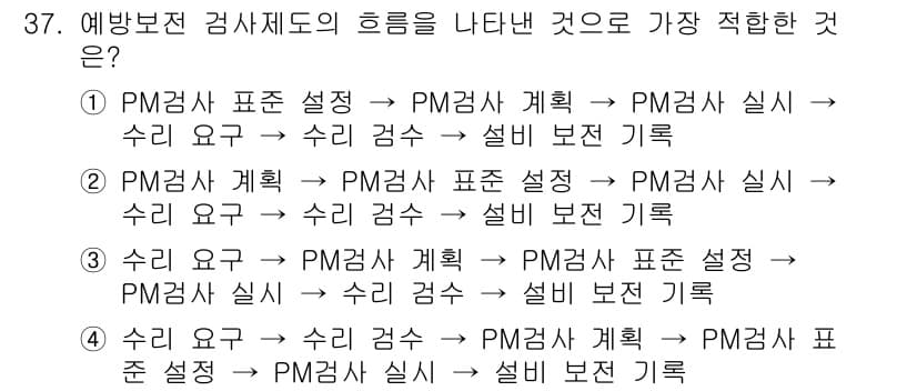 설비보전기사(구) 2017년 37번 - 정답과 핵심 포인트를 검수 중인 기출문제