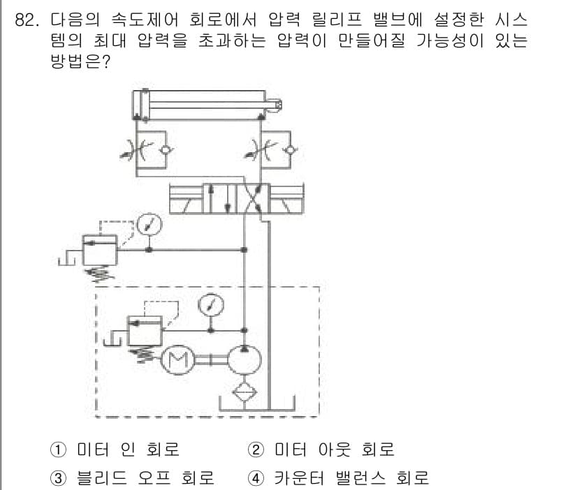 설비보전기사(구) 2017년 82번 - 정답 2번(미터 아웃 회로)은 압력 릴리프 밸브의 기능을 제대로 유지할 ... 에 관한 핵심 기출문제