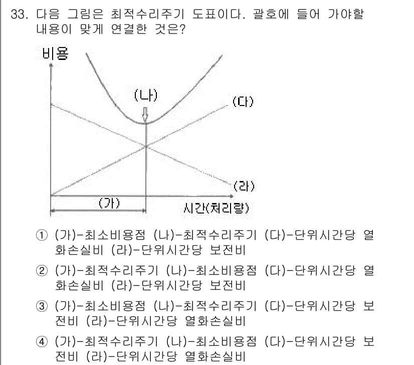 설비보전기사 2017년 33번 - 정답과 핵심 포인트를 검수 중인 기출문제