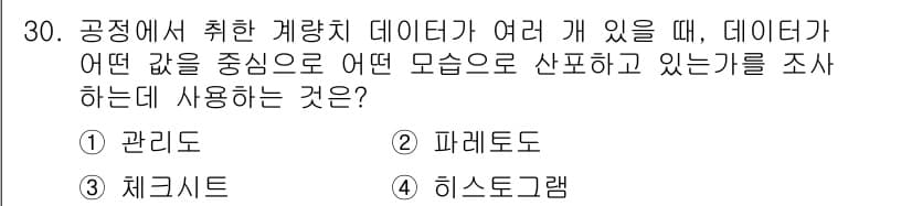 설비보전기사 2018년 30번 - 정답과 핵심 포인트를 검수 중인 기출문제
