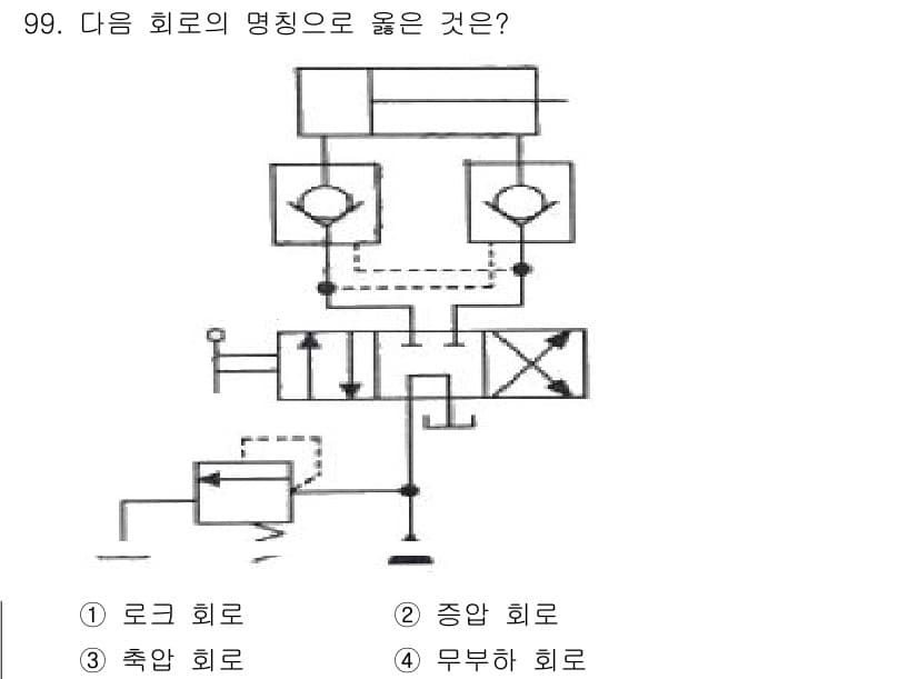 설비보전기사 2019년 99번 - 정답과 핵심 포인트를 검수 중인 기출문제