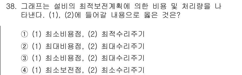 설비보전기사(구) 2021년 38번 - 문제에서 요구하는 것은 설비의 최적 보전 계획에 따른 비용 및 처리량입니... 에 관한 핵심 기출문제