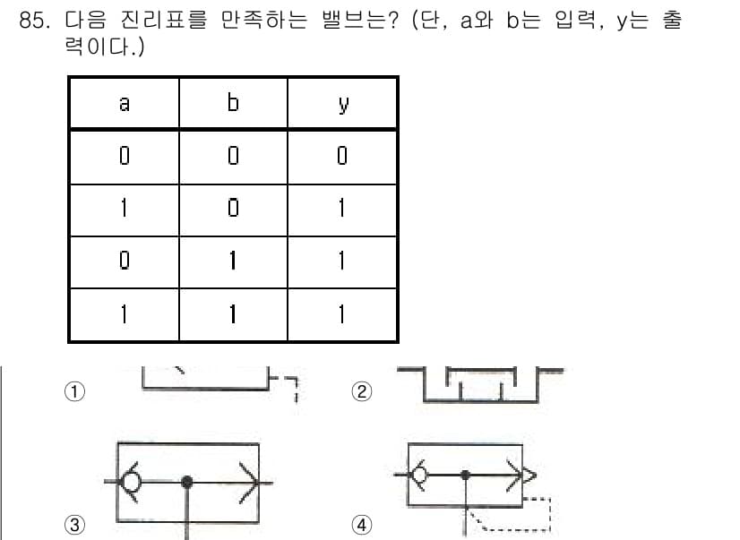 설비보전기사 2021년 85번 - 주어진 진리표에 따르면, 출력 \(y\)는 입력 \(a\)와 \(b\)의... 에 관한 핵심 기출문제