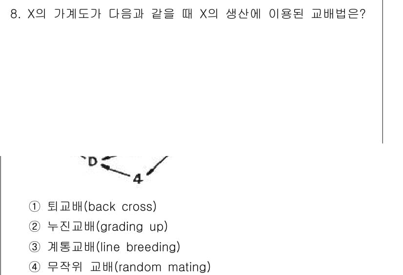 축산기사 2022년 8번 - 정답과 핵심 포인트를 검수 중인 기출문제