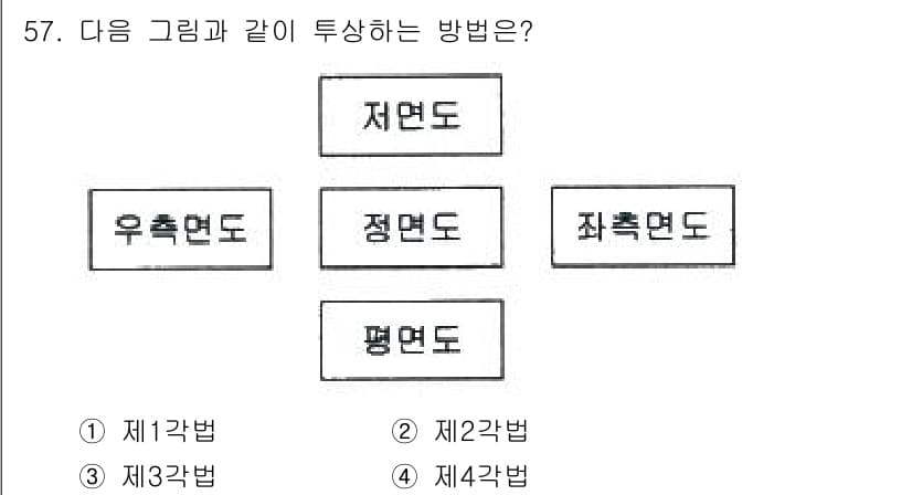 조경기사 2022년 57번 - 정답과 핵심 포인트를 검수 중인 기출문제