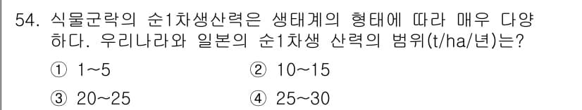 자연생태복원기사 2018년 54번 - 정답과 핵심 포인트를 검수 중인 기출문제