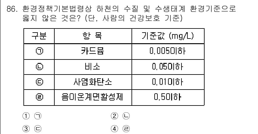 자연생태복원기사 2018년 86번 - 정답은 3번 사염화탄소입니다. 사염화탄소는 인체에 유해한 물질로, 환경정... 에 관한 핵심 기출문제