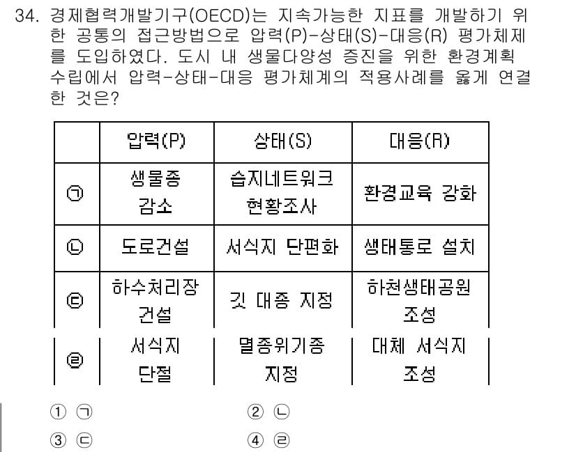 자연생태복원기사(구) 2021년 34번 - 정답과 핵심 포인트를 검수 중인 기출문제