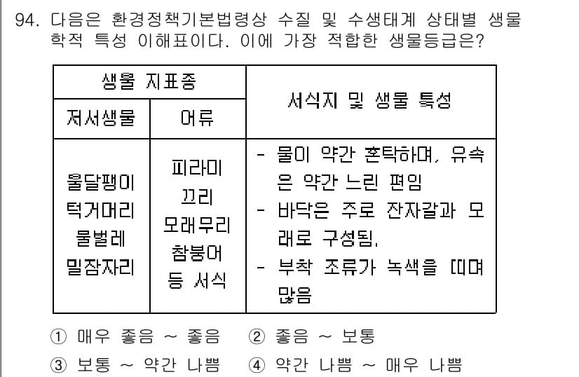 자연생태복원기사 2021년 94번 - 정답 3번은 서식지의 생태적 특성에 대한 설명이 올바르기 때문입니다. 물... 에 관한 핵심 기출문제