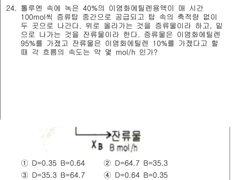 화공기사(구)(구) 2016년 24번 - 정답과 핵심 포인트를 검수 중인 기출문제