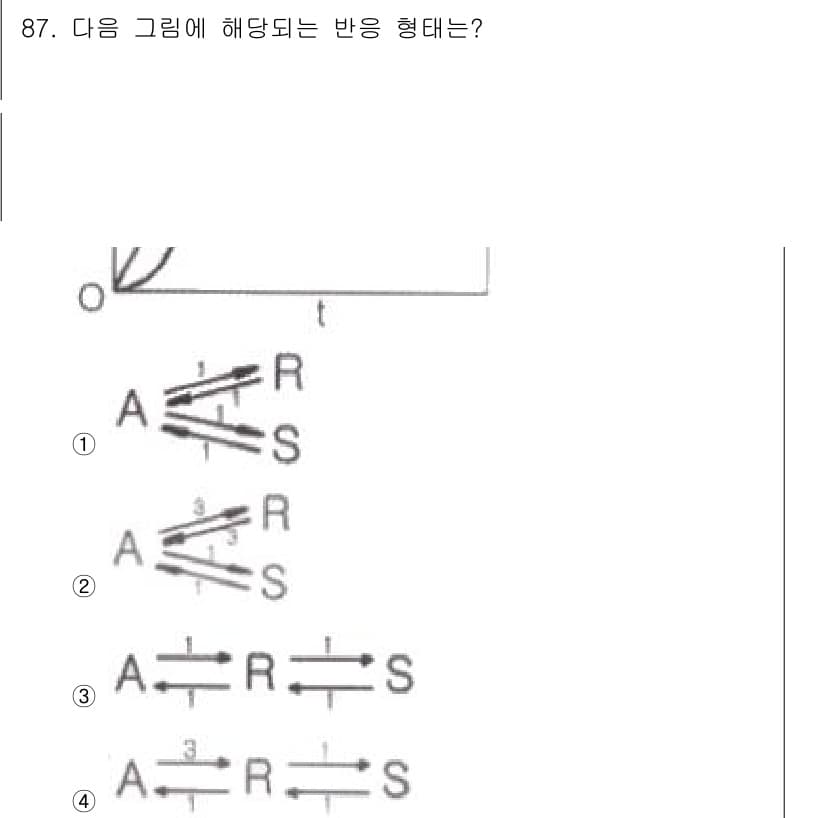 화공기사(구)(구) 2016년 87번 - 정답과 핵심 포인트를 검수 중인 기출문제