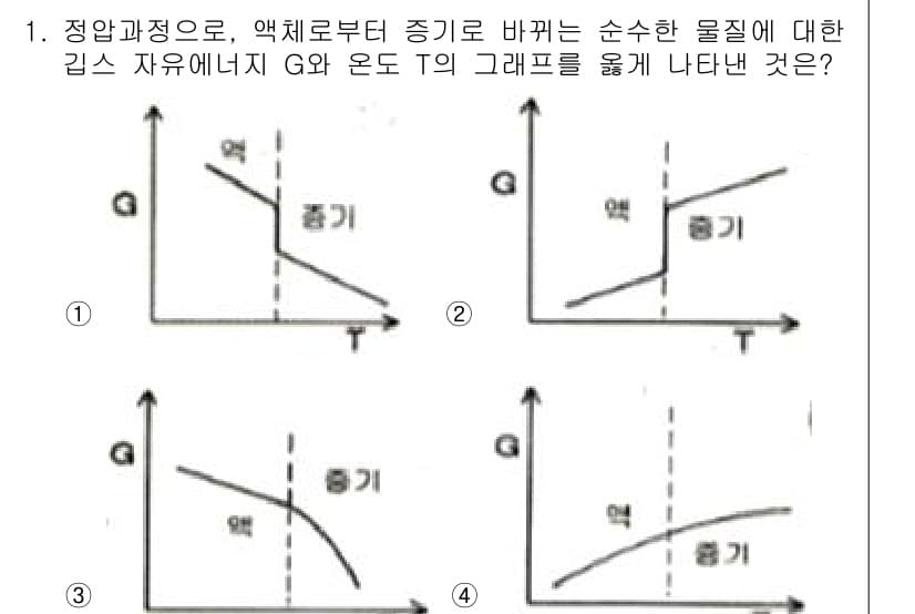 화공기사(구) 2016년 1번 - 정답과 핵심 포인트를 검수 중인 기출문제