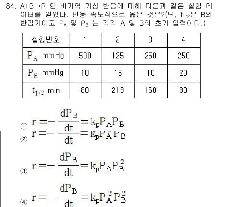 화공기사(구) 2016년 84번 - 문제에서 제시된 반응 속도식에 따르면, 반응 속도는 각 반응물의 농도에 ... 에 관한 핵심 기출문제