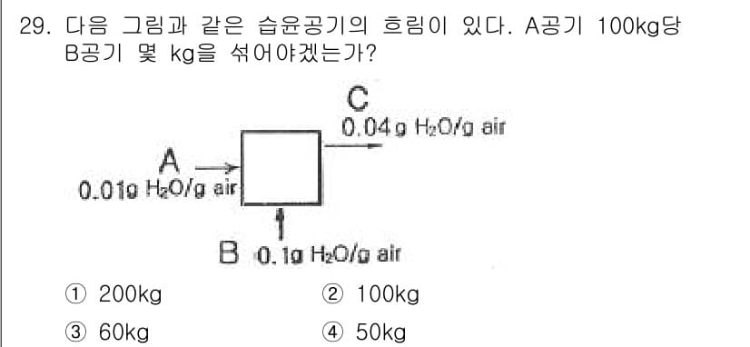 화공기사(구)(구) 2017년 29번 - 정답과 핵심 포인트를 검수 중인 기출문제