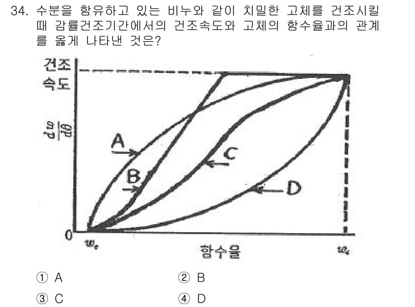 화공기사(구)(구) 2017년 34번 - 주어진 그래프에서 고체의 강도와 건조속도 간의 관계를 나타내고 있습니다.... 에 관한 핵심 기출문제