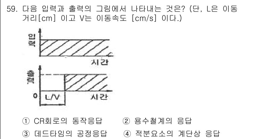 화공기사(구)(구) 2017년 59번 - 정답과 핵심 포인트를 검수 중인 기출문제