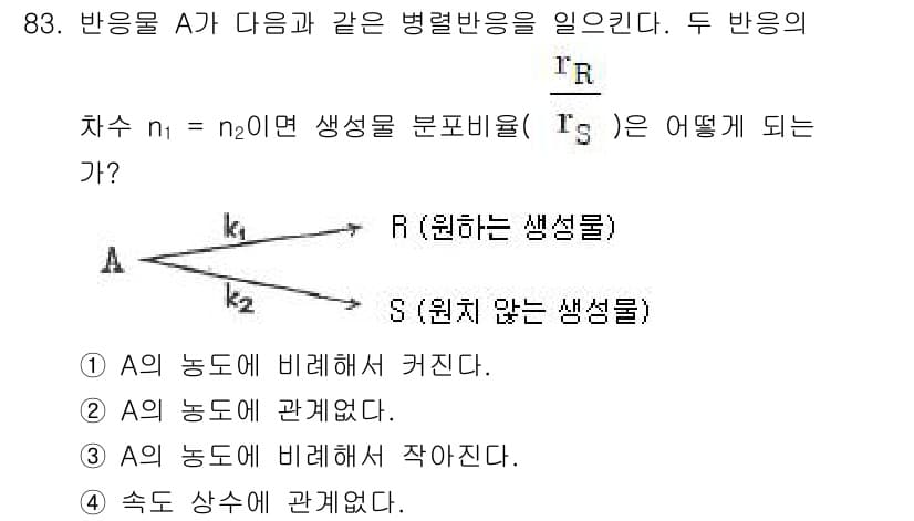 화공기사(구)(구) 2017년 83번 - 주어진 반응에서 A의 농도 변화에 따라 생성물 R과 S의 생성 비율이 달... 에 관한 핵심 기출문제