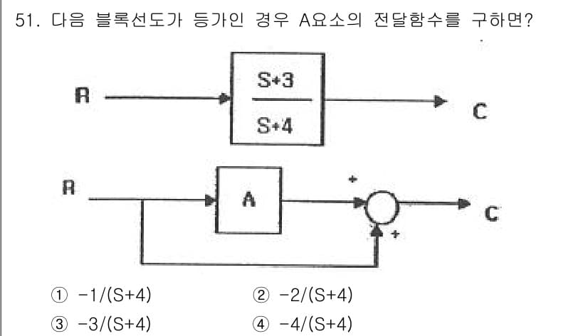 화공기사(구) 2017년 51번 - 주어진 블록선도의 경우, 비례적 제어 시스템임을 확인할 수 있습니다. R... 에 관한 핵심 기출문제