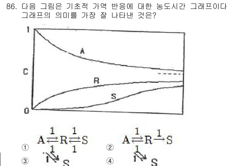 화공기사 2017년 86번 - 정답과 핵심 포인트를 검수 중인 기출문제