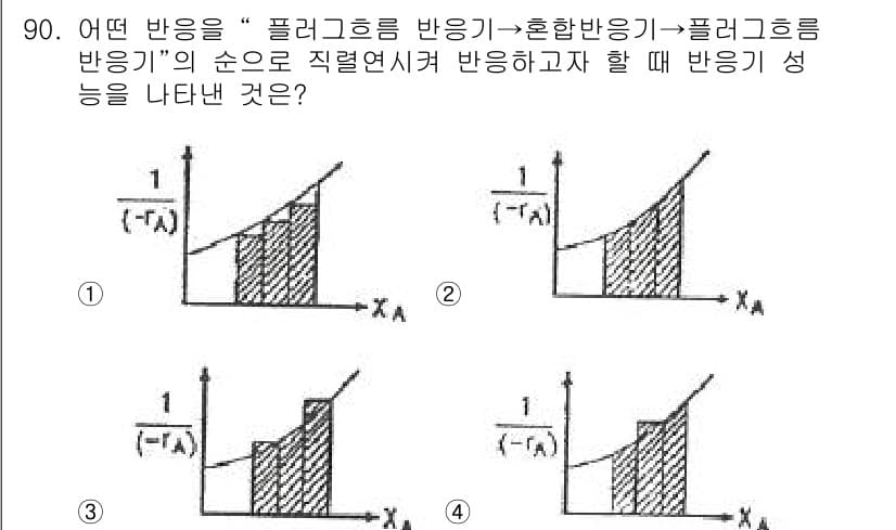 화공기사 2017년 90번 - 정답과 핵심 포인트를 검수 중인 기출문제