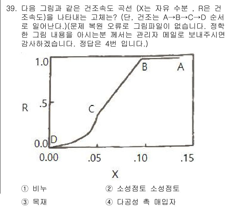 화공기사(구)(구) 2018년 40번 - 주어진 그래프는 건조속도와 습도를 나타내며, 건조 상태가 지속됨에 따라 ... 에 관한 핵심 기출문제