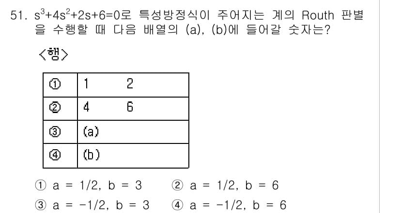 화공기사(구)(구) 2018년 52번 - 정답과 핵심 포인트를 검수 중인 기출문제