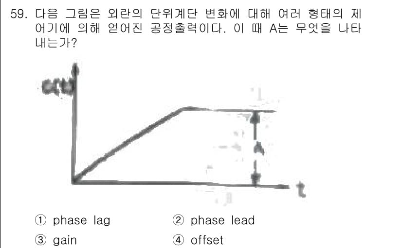 화공기사(구)(구) 2018년 60번 - 정답과 핵심 포인트를 검수 중인 기출문제