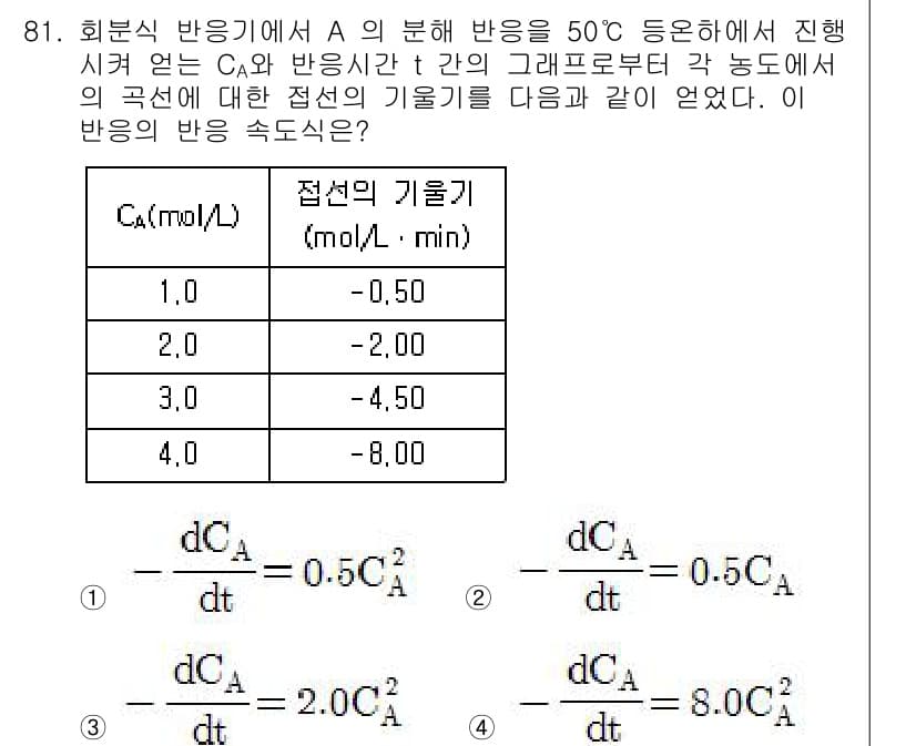 화공기사(구)(구) 2018년 82번 - 정답과 핵심 포인트를 검수 중인 기출문제
