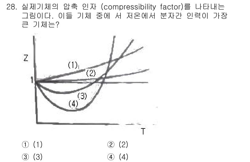 화공기사(구) 2018년 29번 - 주어진 그래프에서 압축성 계수(compressibility factor)... 에 관한 핵심 기출문제