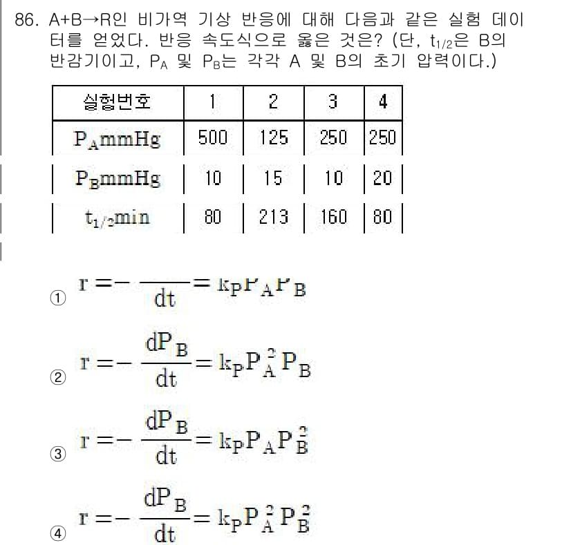 화공기사(구) 2019년 86번 - 정답과 핵심 포인트를 검수 중인 기출문제