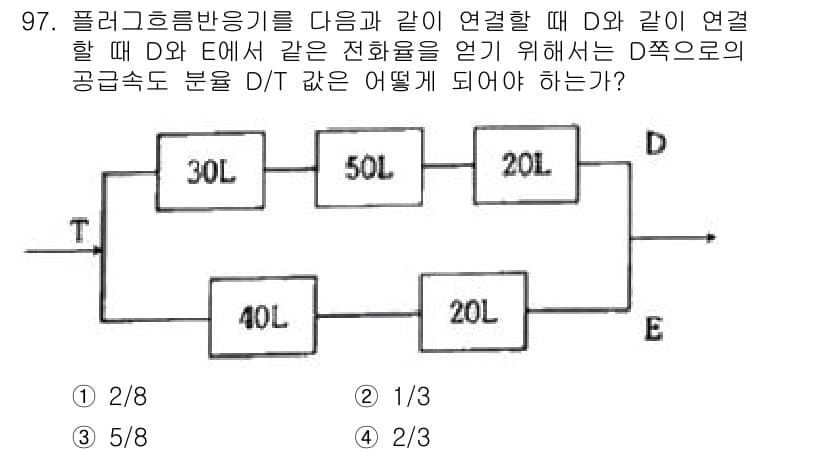 화공기사(구) 2019년 97번 - 정답과 핵심 포인트를 검수 중인 기출문제