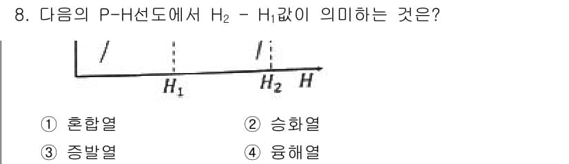 화공기사(구)(구) 2020년 8번 - 정답과 핵심 포인트를 검수 중인 기출문제