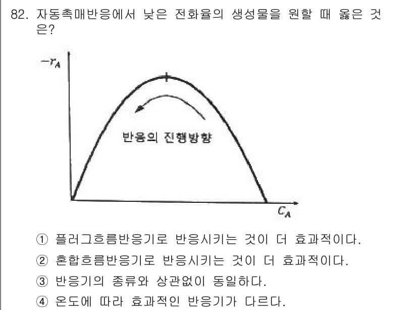화공기사(구)(구) 2020년 82번 - 정답과 핵심 포인트를 검수 중인 기출문제