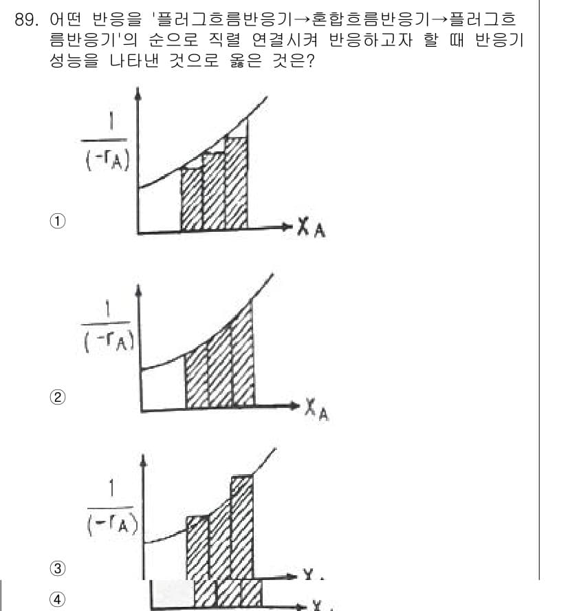 화공기사(구) 2020년 89번 - 정답과 핵심 포인트를 검수 중인 기출문제