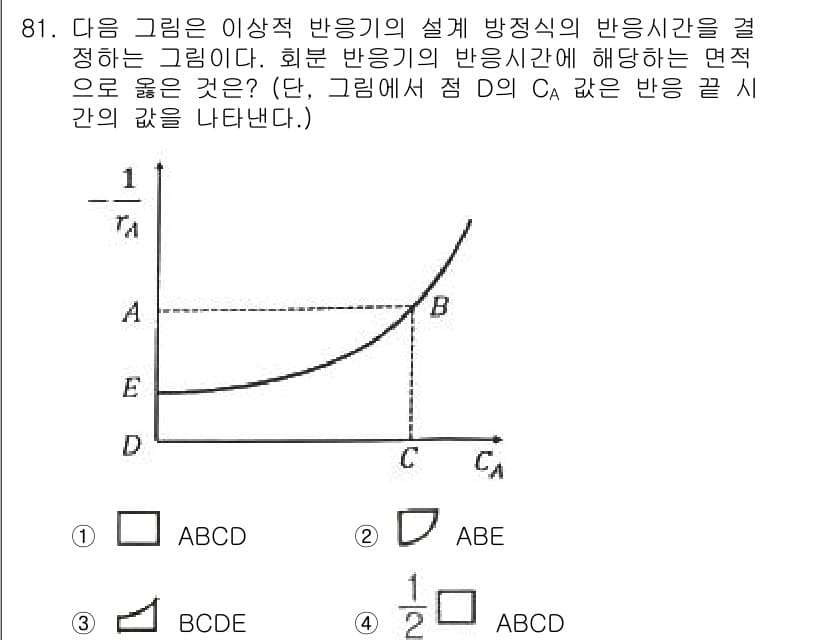 화공기사 2020년 81번 - 정답과 핵심 포인트를 검수 중인 기출문제