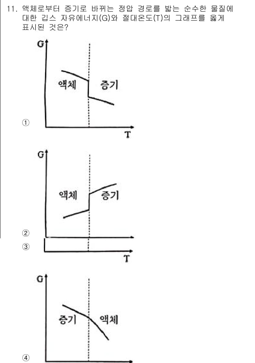 화공기사(구) 2021년 11번 - 정답과 핵심 포인트를 검수 중인 기출문제