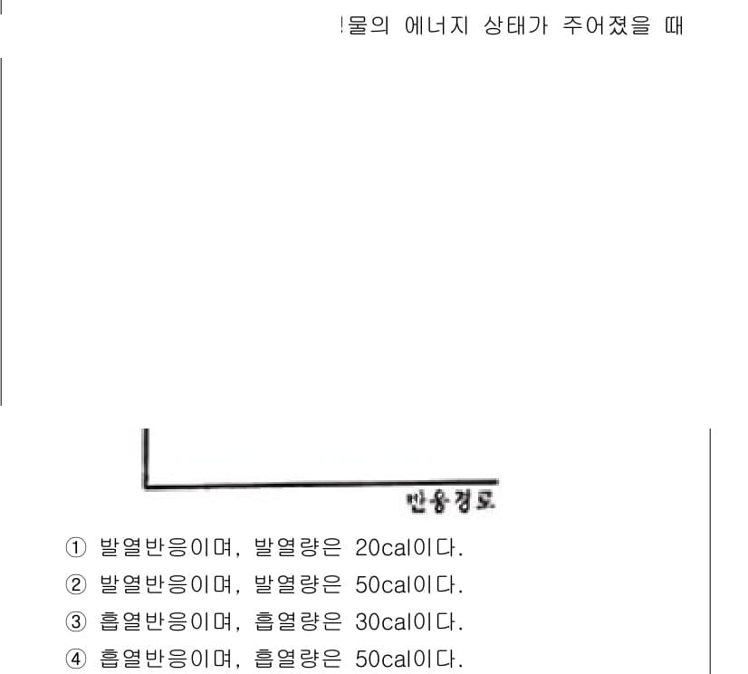 화공기사(구) 2021년 88번 - 정답과 핵심 포인트를 검수 중인 기출문제