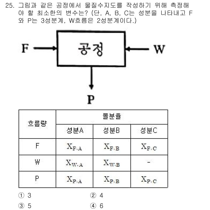 화공기사 2021년 25번 - 정답과 핵심 포인트를 검수 중인 기출문제