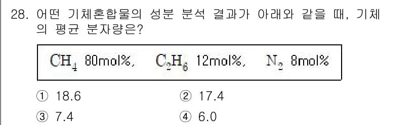 화공기사 2021년 28번 - 정답과 핵심 포인트를 검수 중인 기출문제