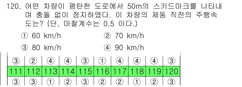 교통기사 2022년 120번 - 정답과 핵심 포인트를 검수 중인 기출문제