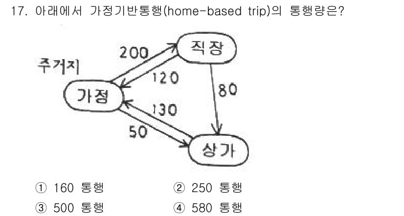 교통기사 2022년 17번 - 정답과 핵심 포인트를 검수 중인 기출문제