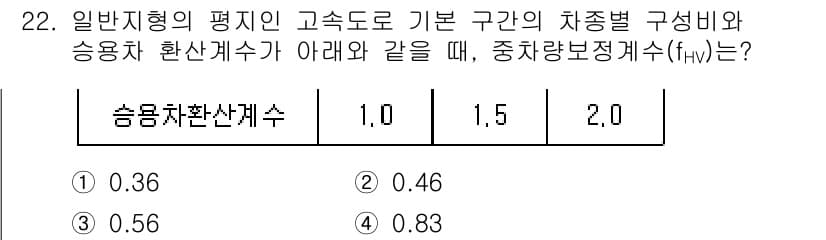 교통기사 2022년 22번 - 승용차환산계수가 높을수록 차량의 교통량에 대한 영향을 크게 미칩니다. 주... 에 관한 핵심 기출문제