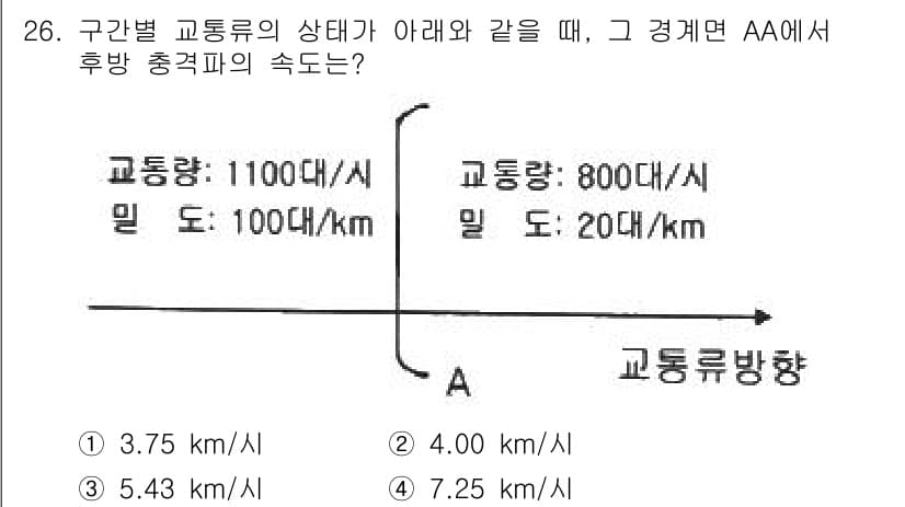 교통기사 2022년 26번 - 정답과 핵심 포인트를 검수 중인 기출문제