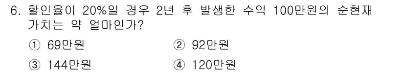 교통기사 2022년 6번 - 정답과 핵심 포인트를 검수 중인 기출문제