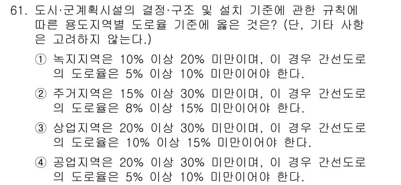 교통기사 2022년 61번 - 정답과 핵심 포인트를 검수 중인 기출문제