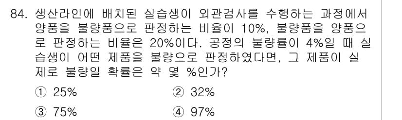 바이오화학제품제조기사 2021년 84번 - 정답과 핵심 포인트를 검수 중인 기출문제