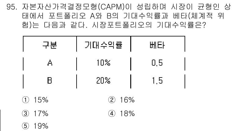 가맹거래사 2022년 95번 - 정답과 핵심 포인트를 검수 중인 기출문제