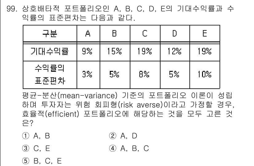가맹거래사 2022년 99번 - 정답과 핵심 포인트를 검수 중인 기출문제